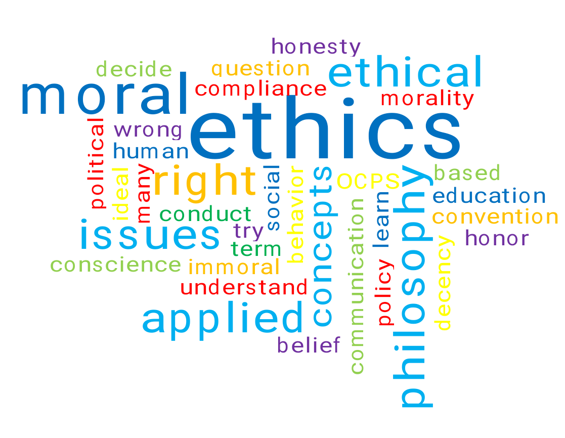 Word Cloud Image with the main word Ethics 