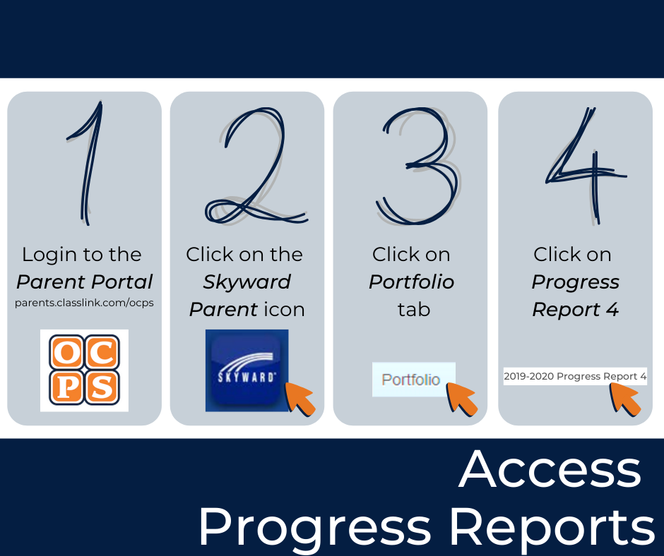 Image shows steps 1-4 to accessing Progress Reports