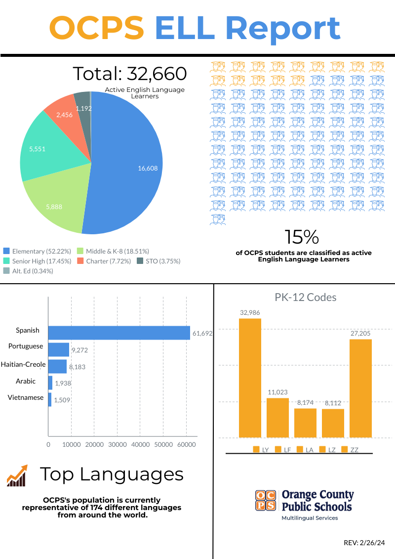 OCPS ELL Report 