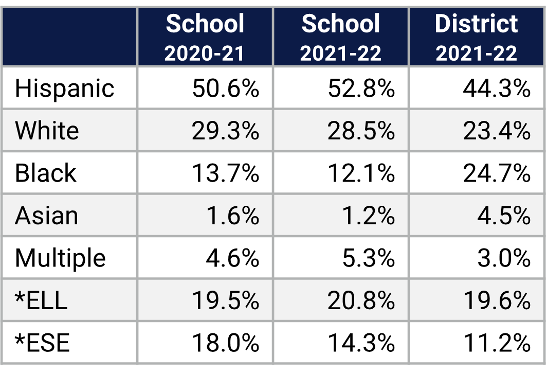 Clay Springs ES Demographics