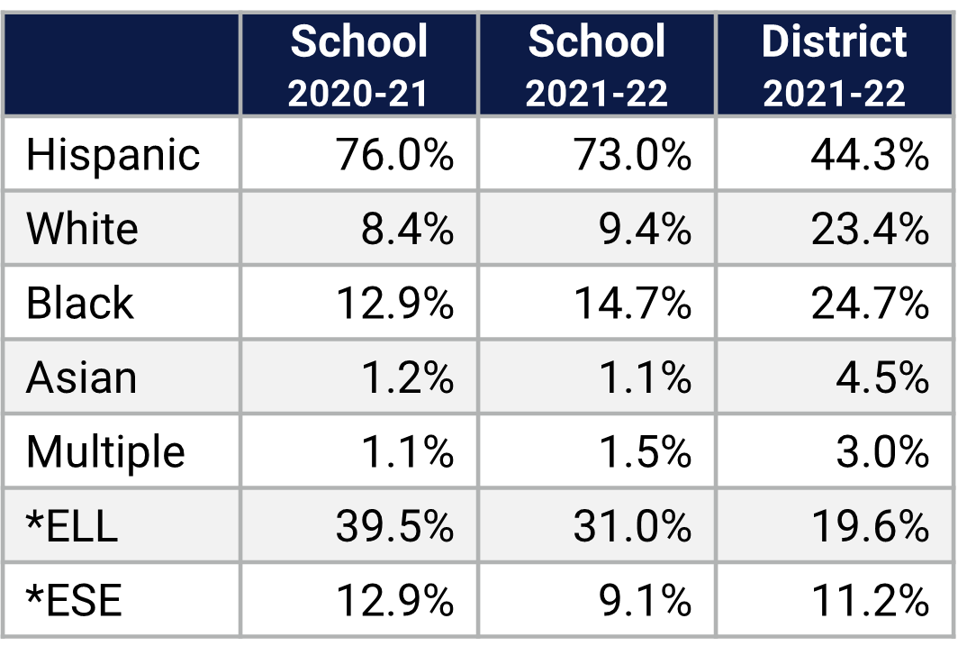 Ventura ES Demographics