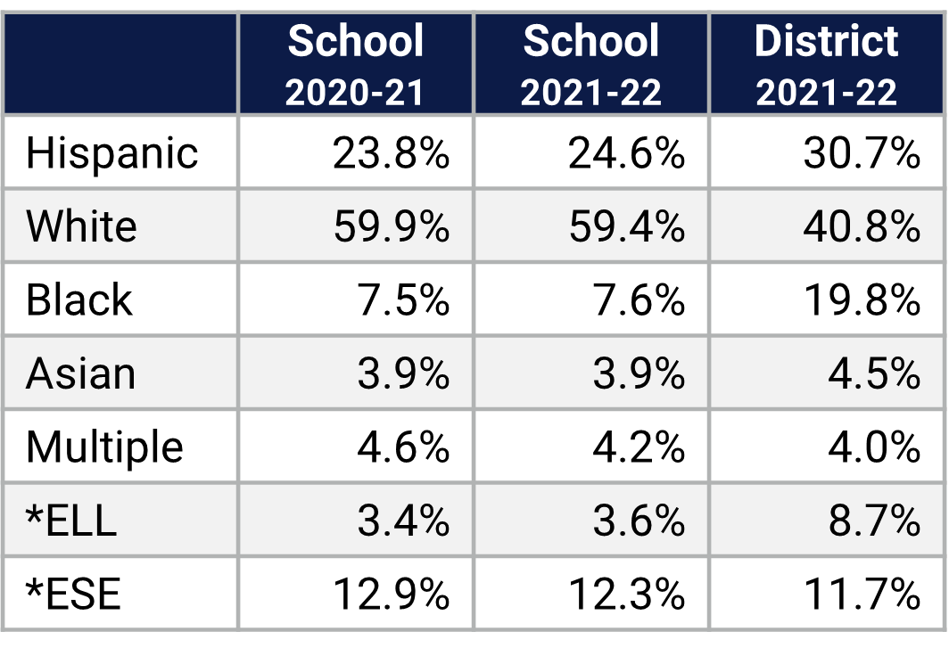 Blankner Demographics