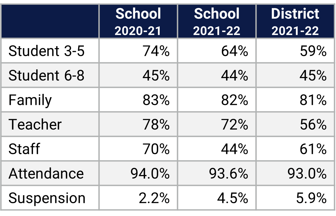 Blankner School Climate