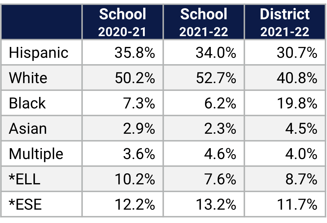 Pershing School Demographics