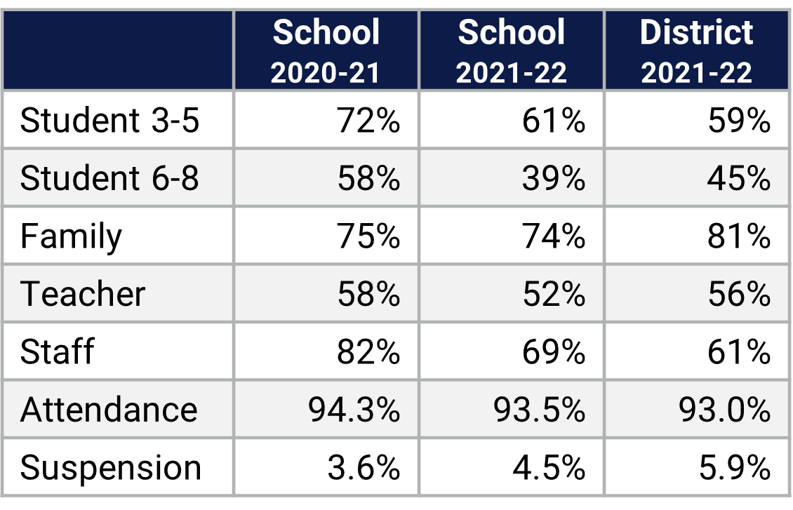 Pershing School Climate