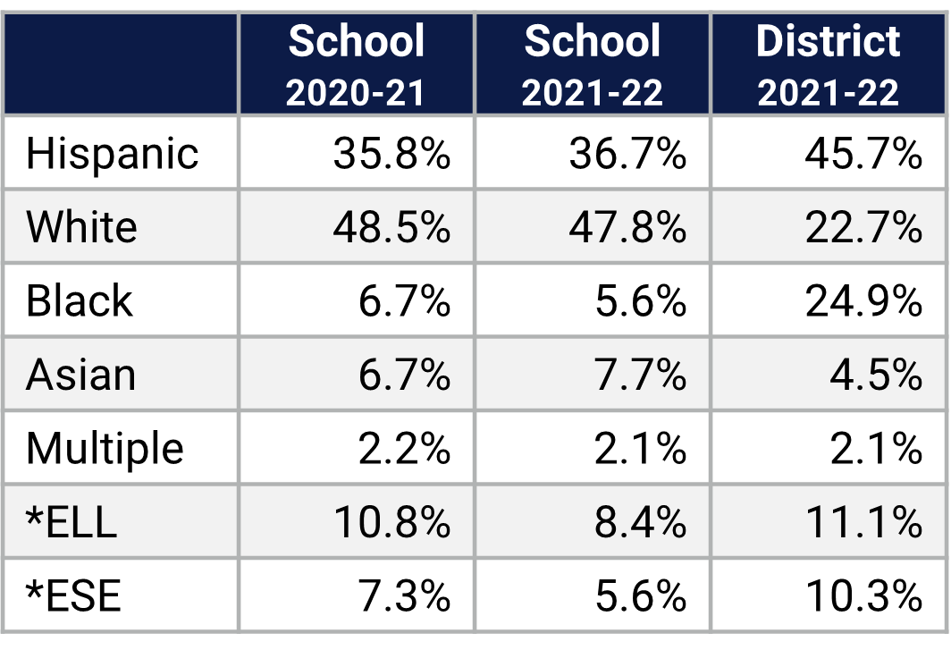 Bridgewater MS Demographics