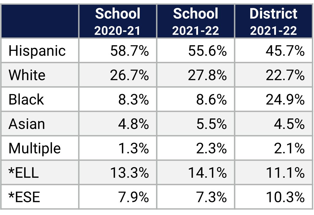 Innovation MS Demographics