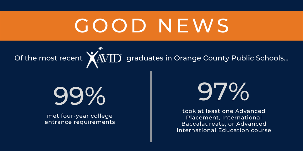 OCPS AVID graduates infographic