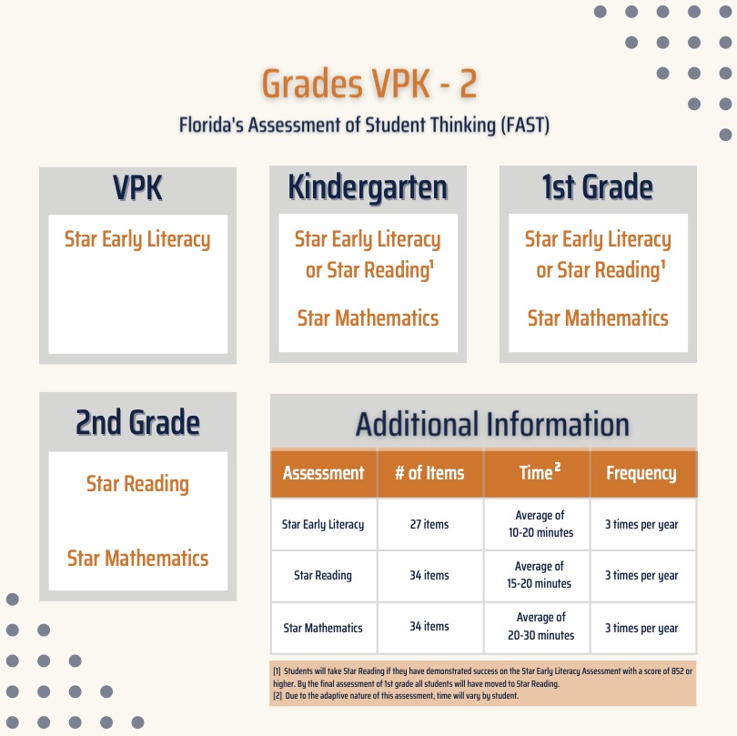 Grades VPK-2 chart Grades VPK-2 chart