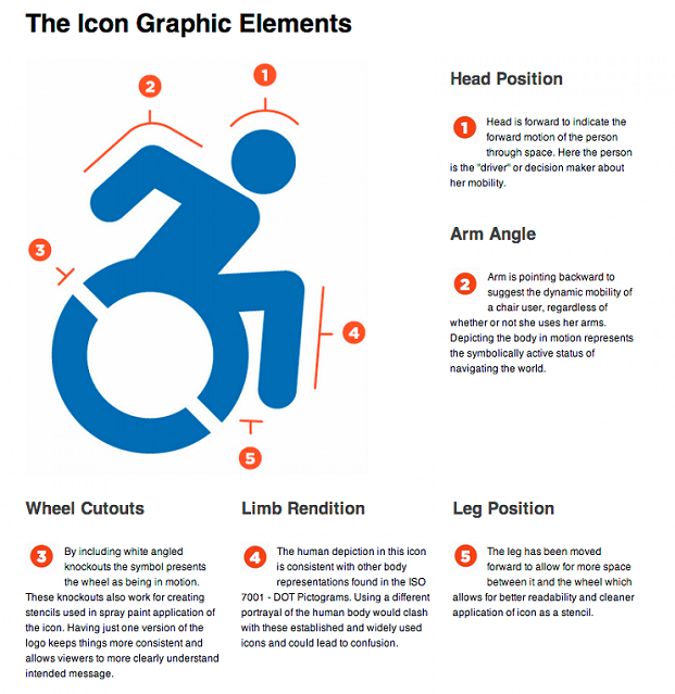 Details about The New Accessibility Symbol which is white on blue, to keep to the standard color scheme of the original. Now there’s just one wheel, but with two cutouts to emphasize its motion. Details about The New Accessibility Symbol which is white on blue, to keep to the standard color scheme of the original. Now there’s just one wheel, but with two cutouts to emphasize its motion.