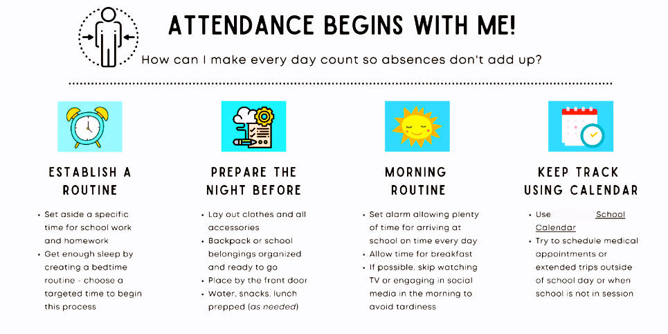 Attendance graphic