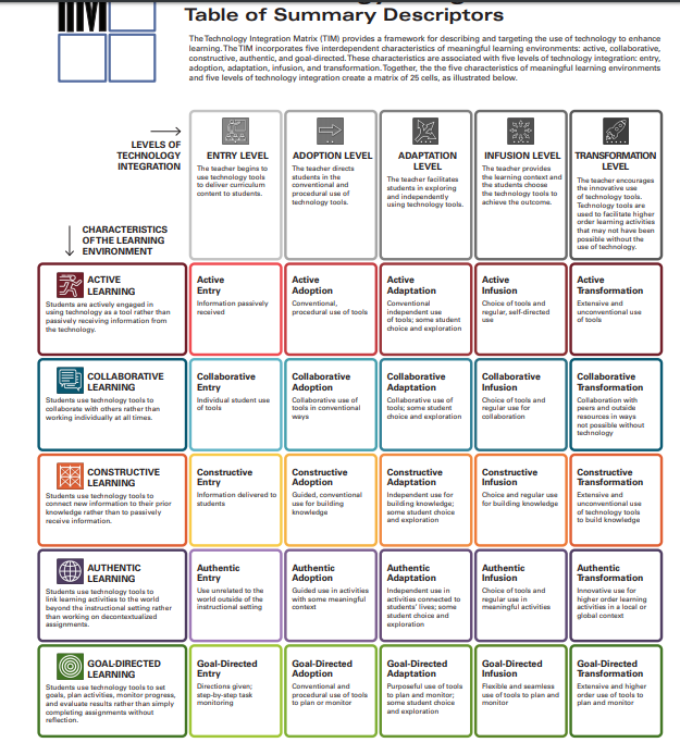 Image result for tims model