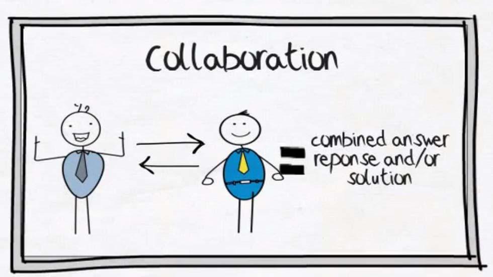 Image result for student collaboration