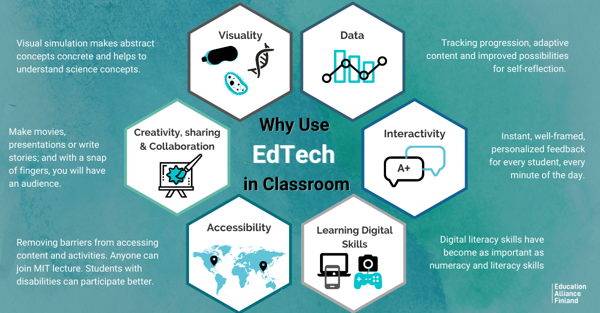 6 Advantages of EdTech for Learners | Education Alliance Finland | Global Quality Standard for Learning Solutions
