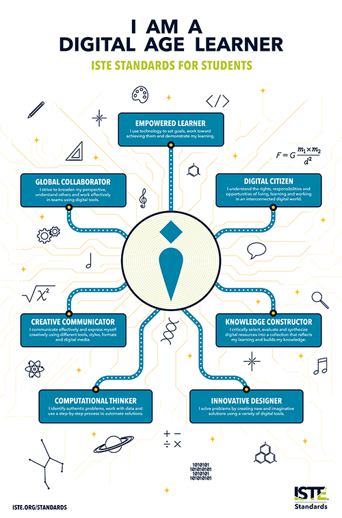 Image result for iste standards