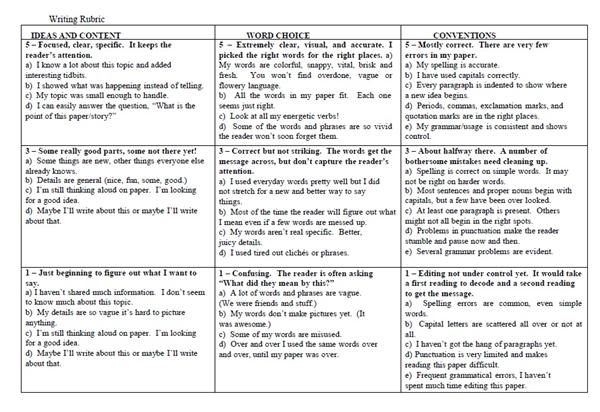 Rubric 
