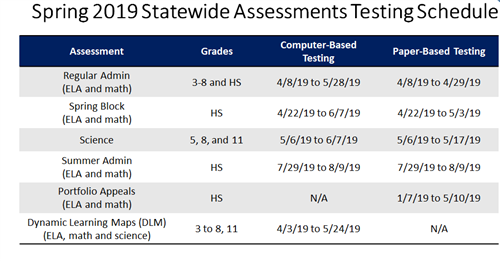 NJSLA Testing Schedule 