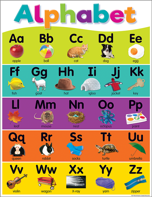 Alphabet Chart