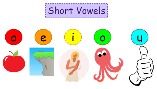 Short Vowels Chart