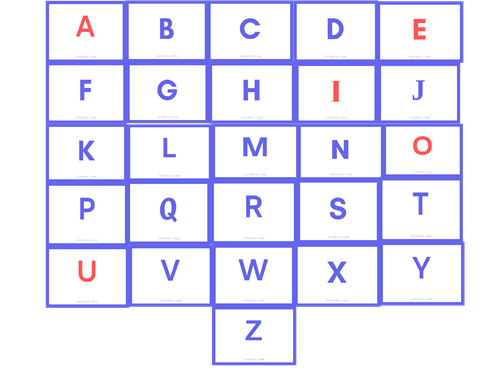 Vowels and Consonants Chart