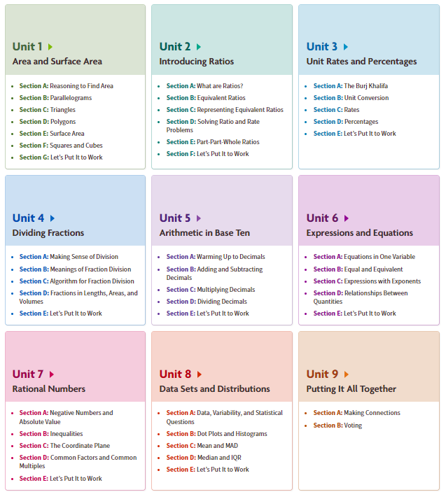 4th Grade Supply List