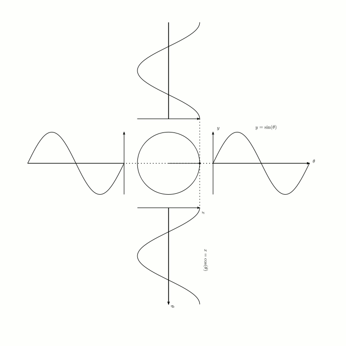 triangles on a x/y axis 