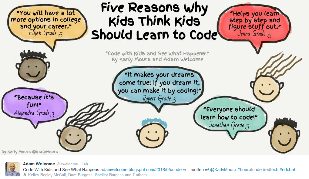 Image result for coding in the classroom