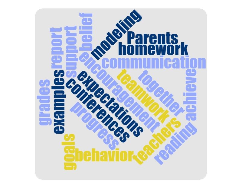 Parent Word Cloud Parent Word Cloud