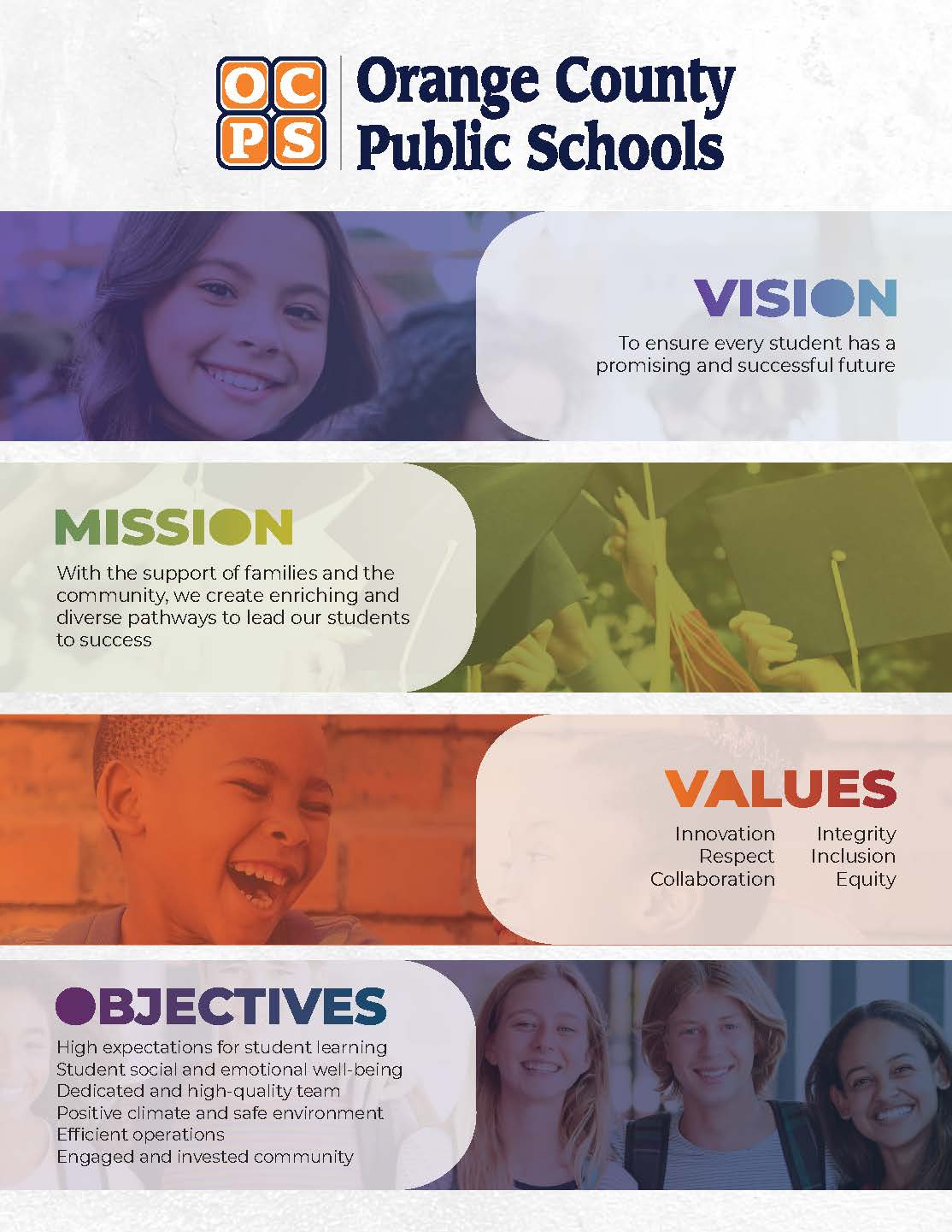 OCPS 2025 Plan Overview Image