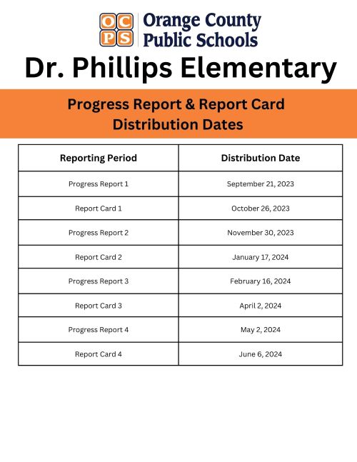 Grades Close 23-24 SY