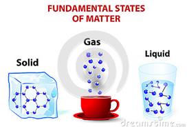 Fundamental States of Matter: Gas, Liquid, Solid