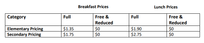 Free and reduced lunch price table