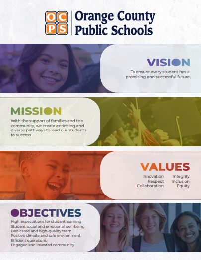 Mission, Vision, Values, Goals