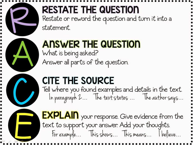 Follow these Writing Format Steps
