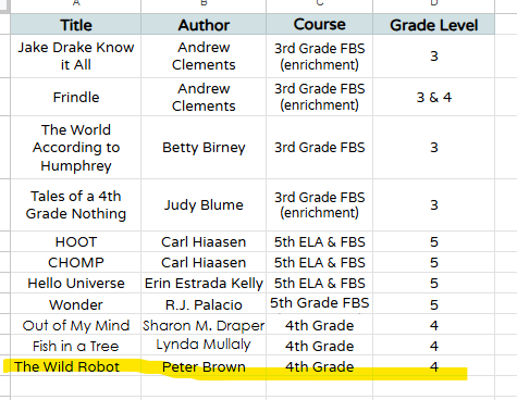 Media Center Lists Media Center Lists