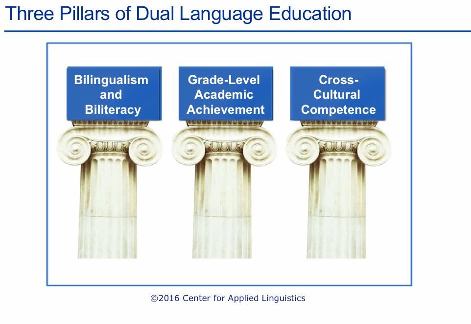 Pillars of Biliteracy Pillars of Biliteracy