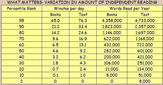 Reading Ranks Reading Ranks