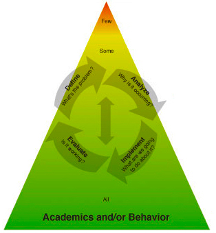 MTSS Framework Image MTSS Framework Image