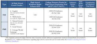 Bright Future Bright Future