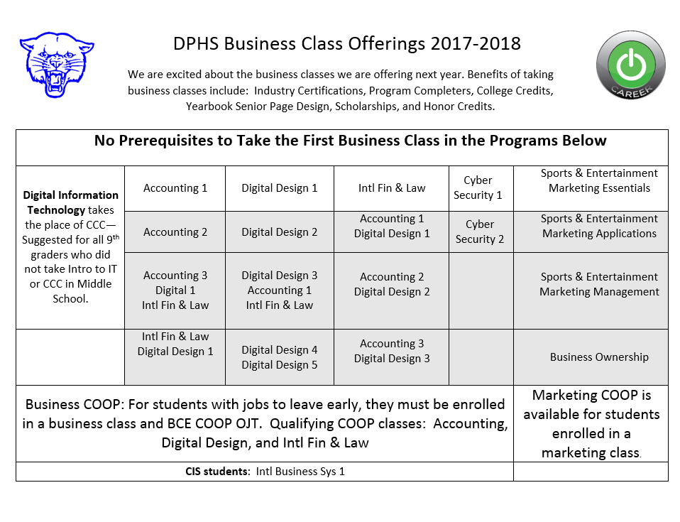 Business Classes Business Classes