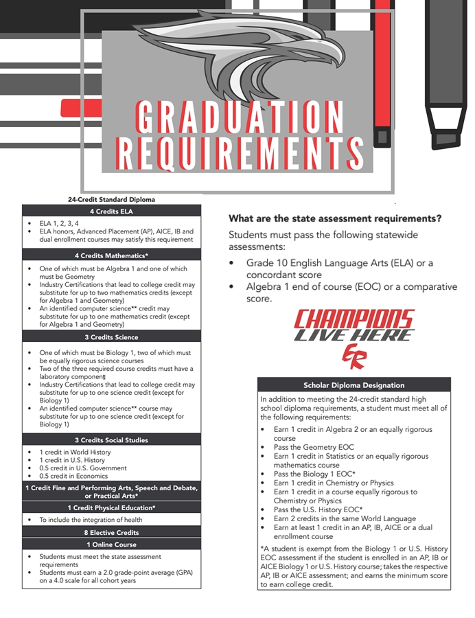 Grad Requirements