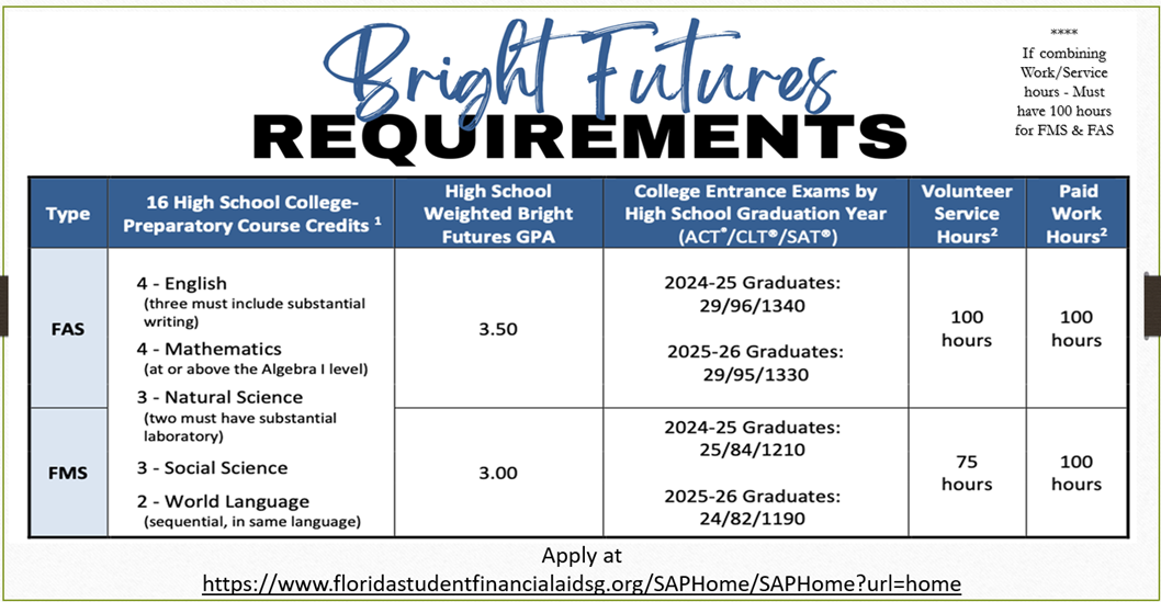 BF Table 24-25 BF Table 24-25