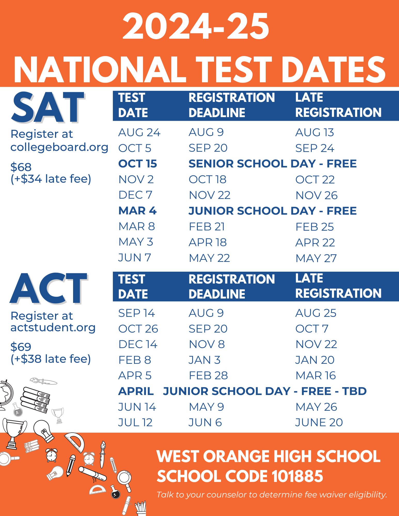 test dates