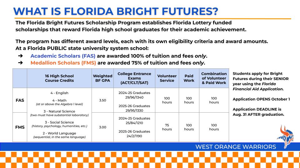 2425bfchart 2425bfchart