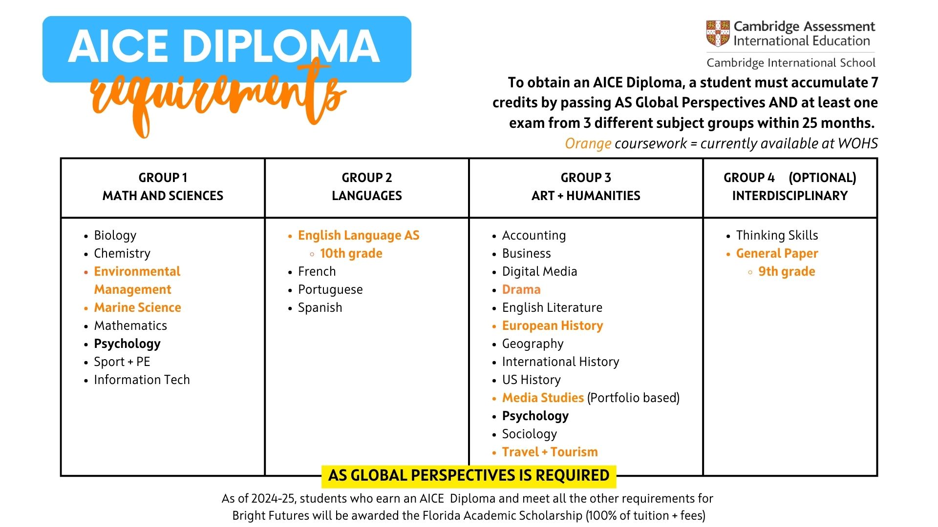 aicediploma