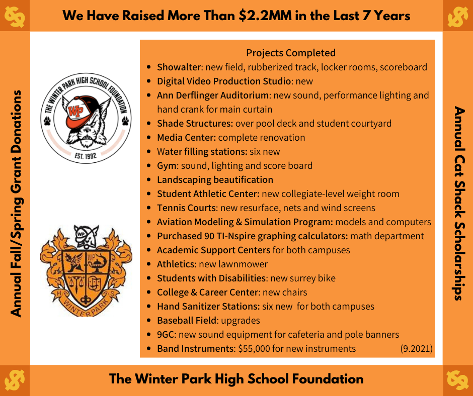 Foundation Financial Summary Foundation Financial Summary