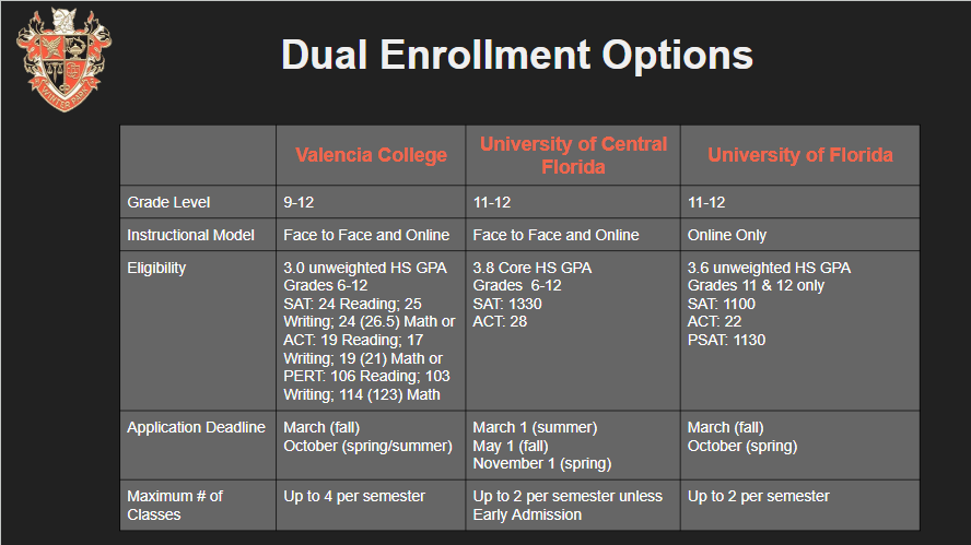 DE Options DE Options