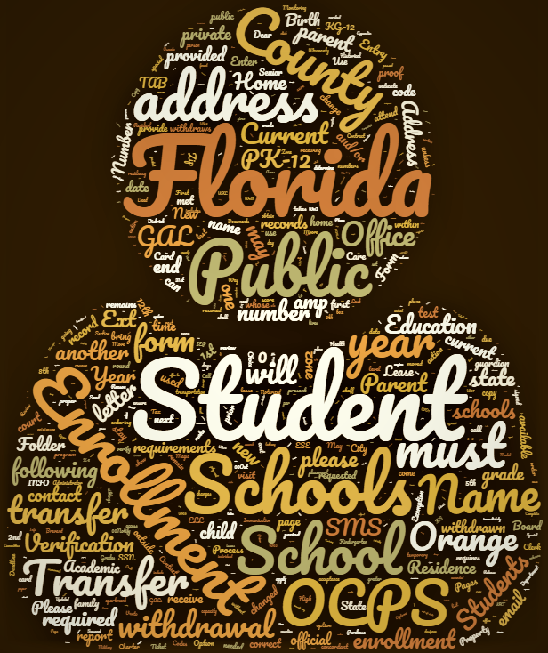 Registration word cloud Registration word cloud
