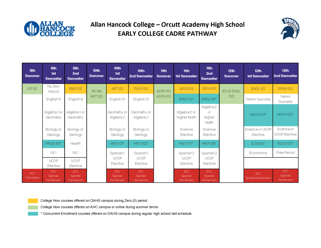 ECC Pathway