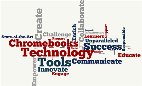 Technology Word Cloud Technology Word Cloud